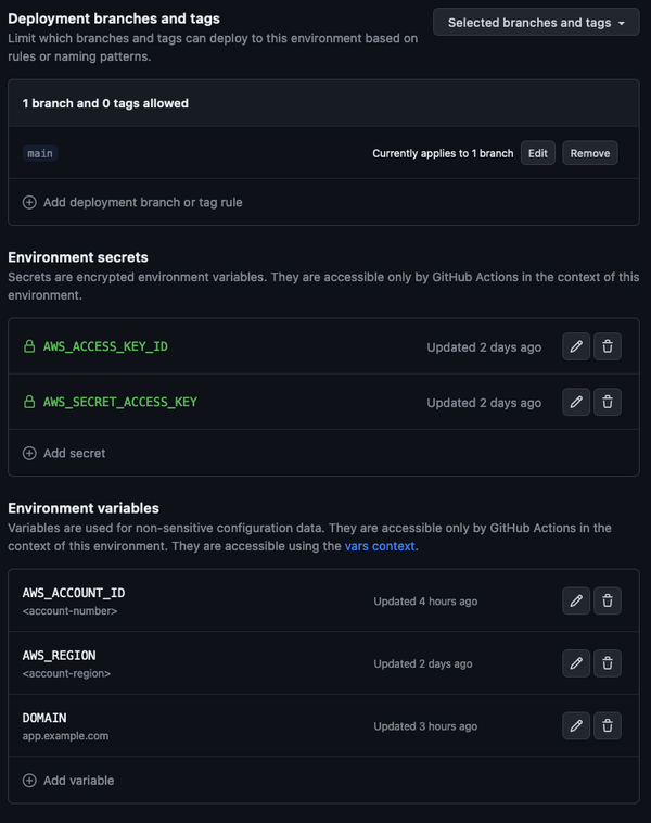 Configuration, secrets, and variables of an environment