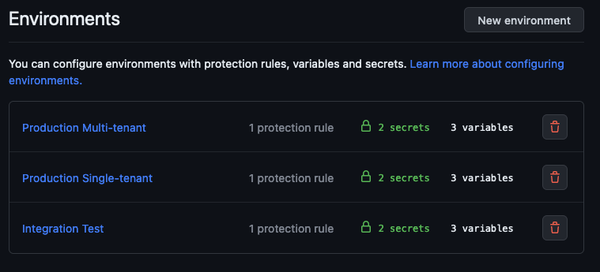 Overview of Environments